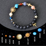 Universe Galaxy Eight Planets 12 Constellation Natural Stone Stainless Steel Golden Color Solar System Pendant Bracelet